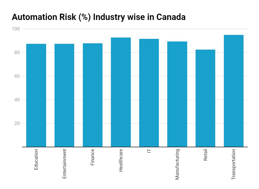 Industry Effects Graph