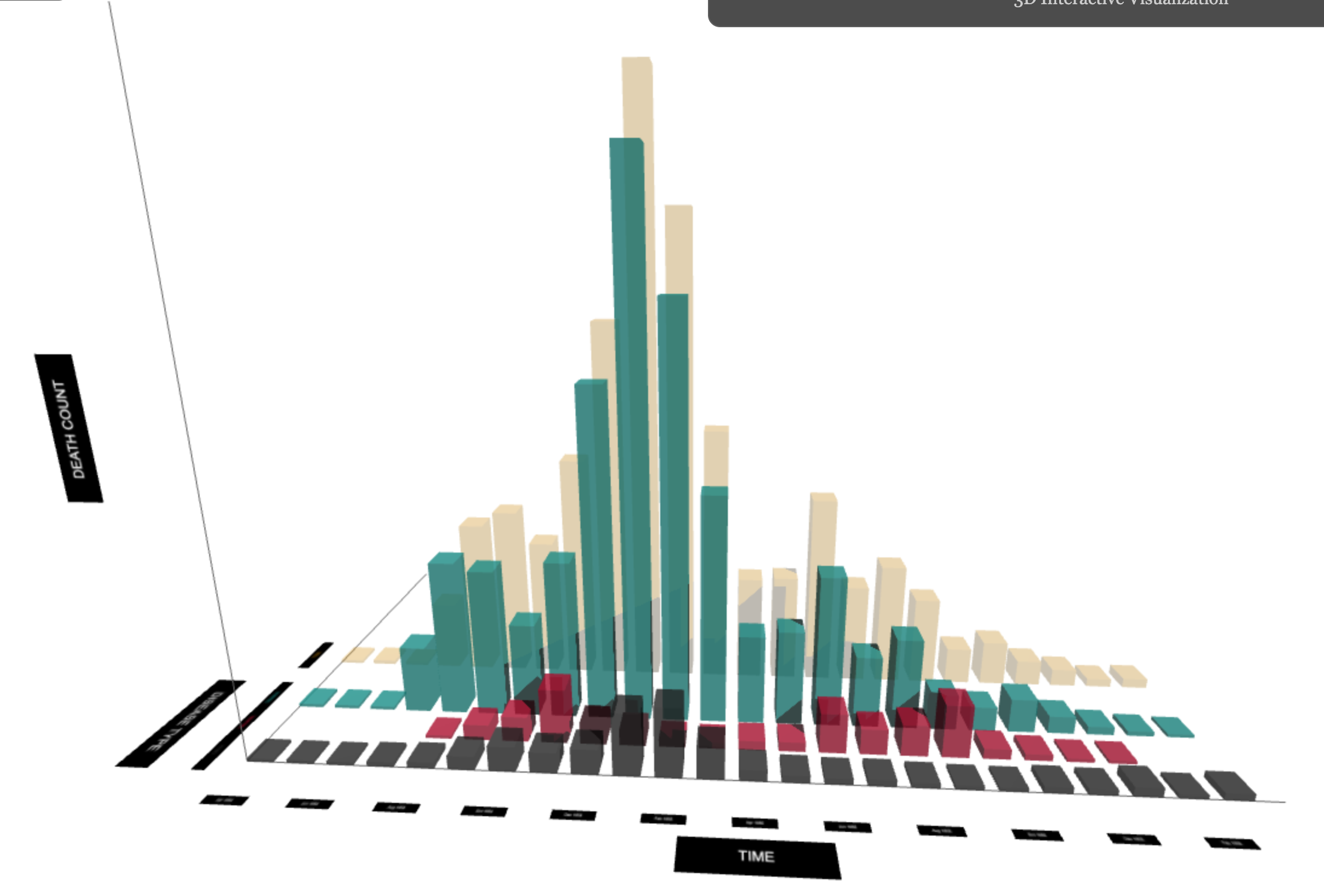 3D Bar Chart Visualization