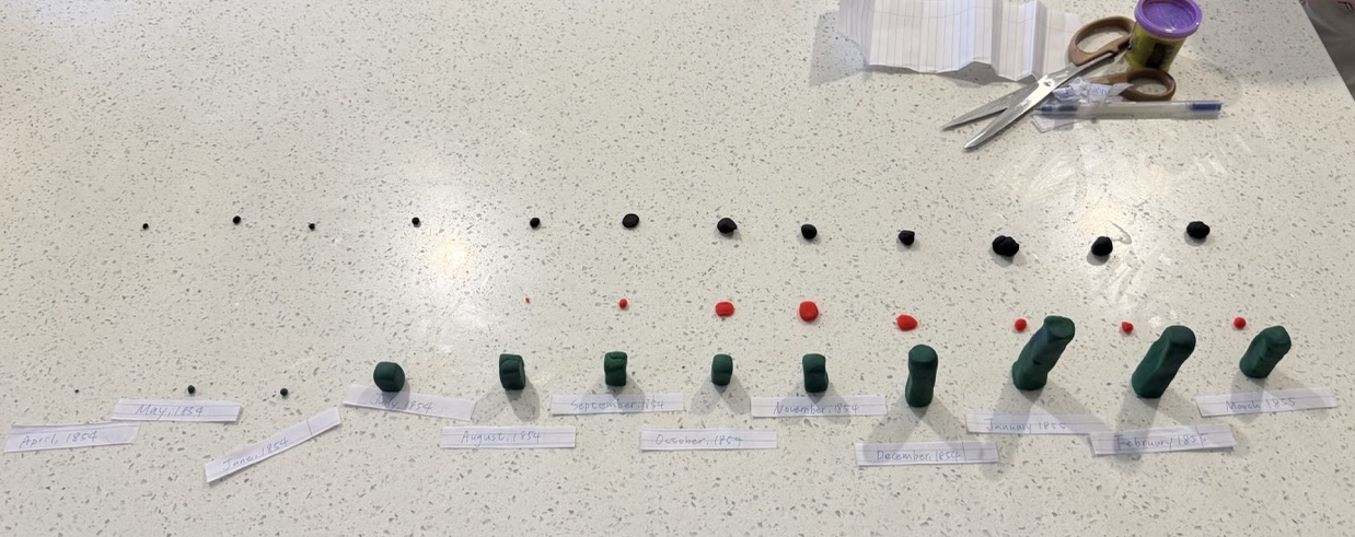 Play-Doh visualization