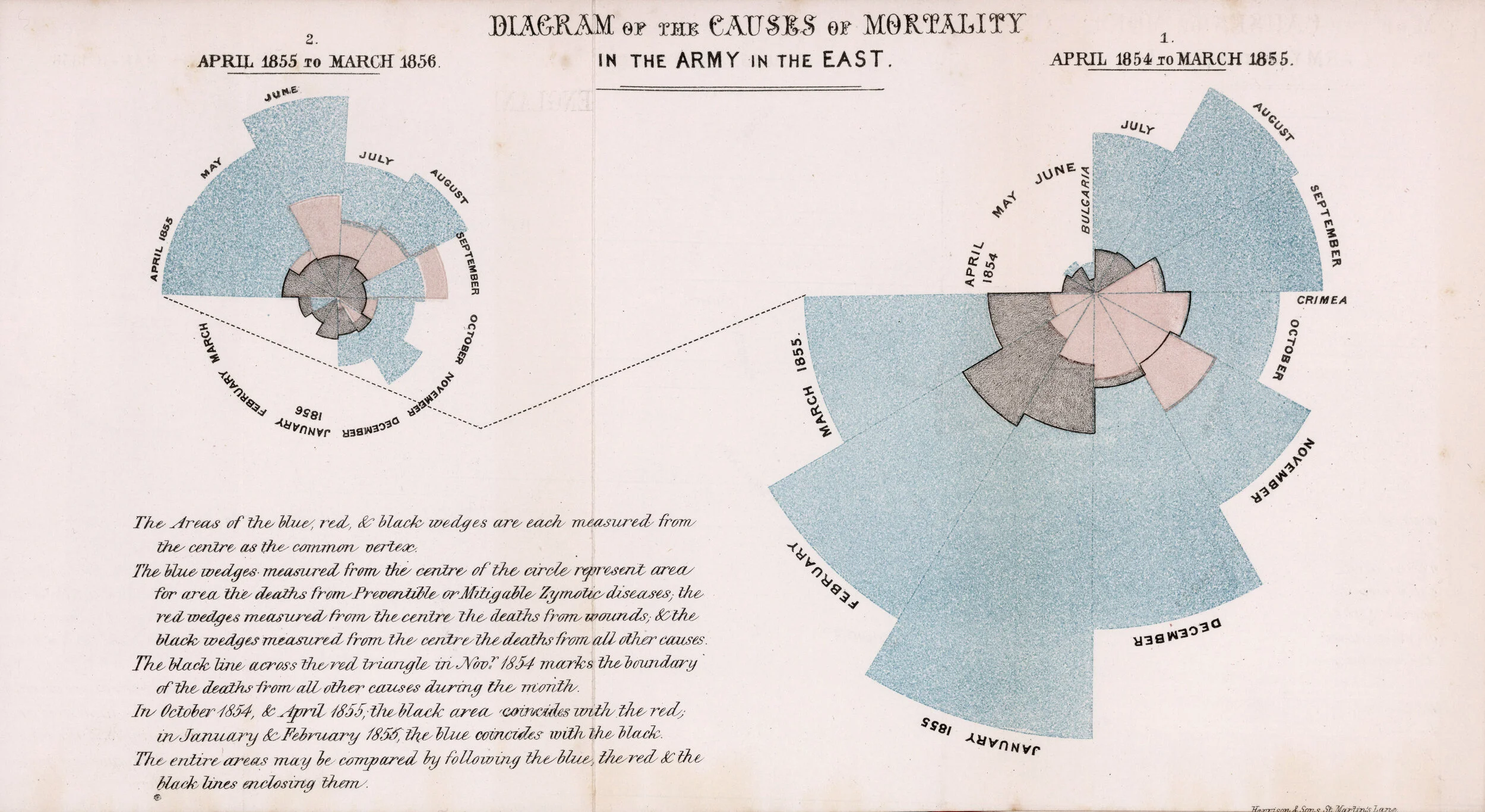 Nightingale's original coxcomb diagram showing inconsistent sizes