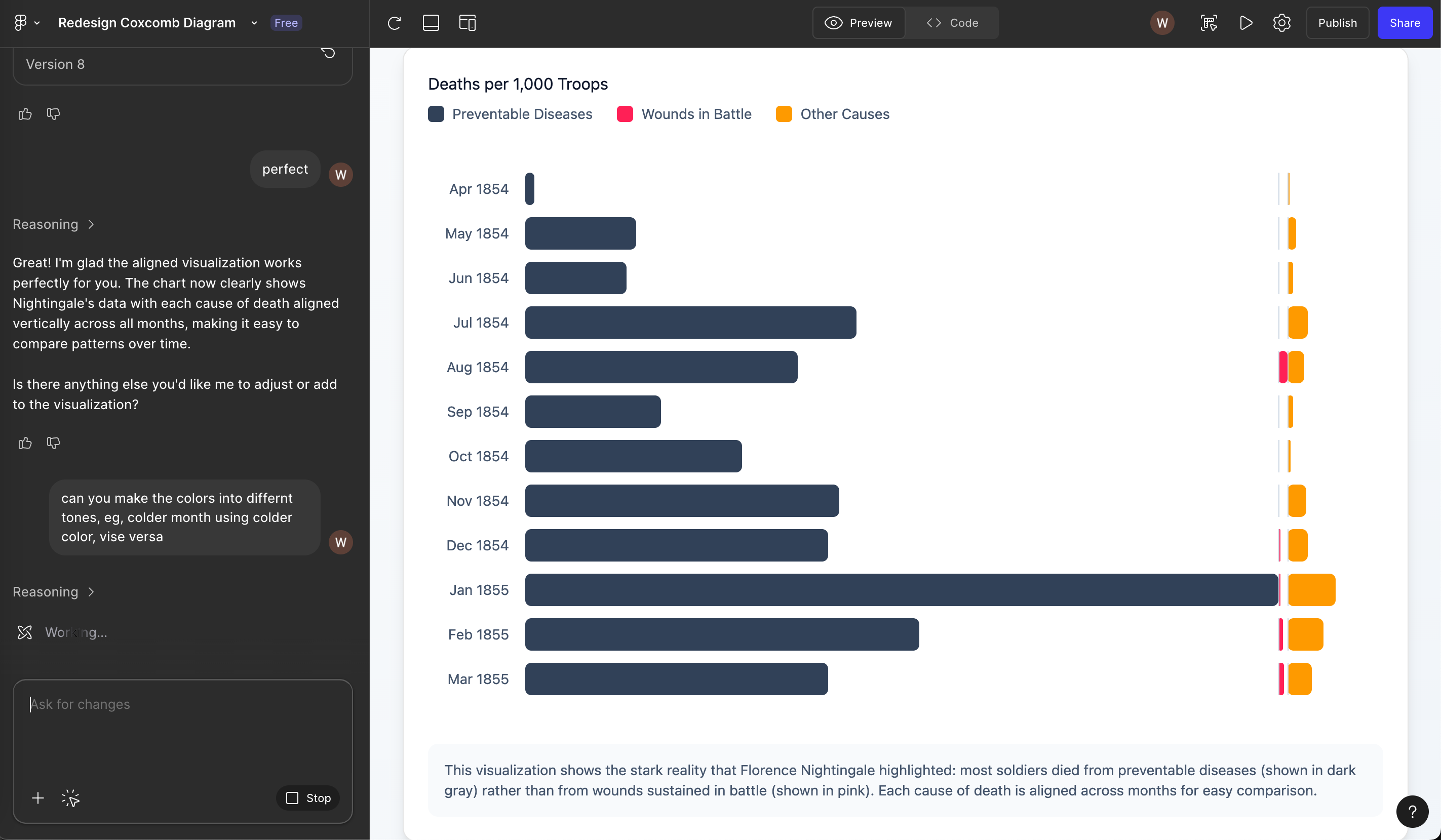 Figma calendar chart