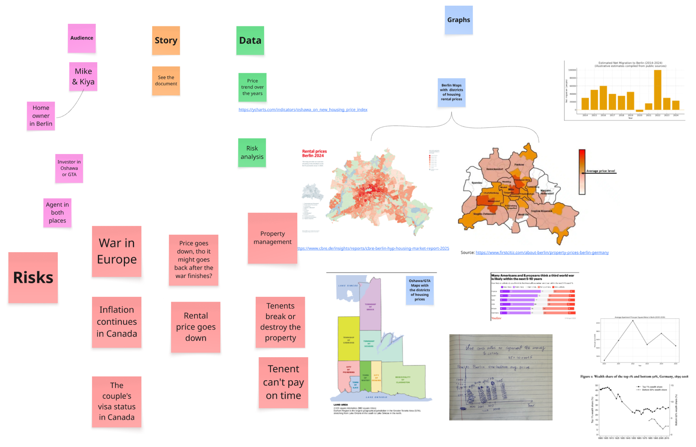 A screenshot of a whiteboard with a map and notes