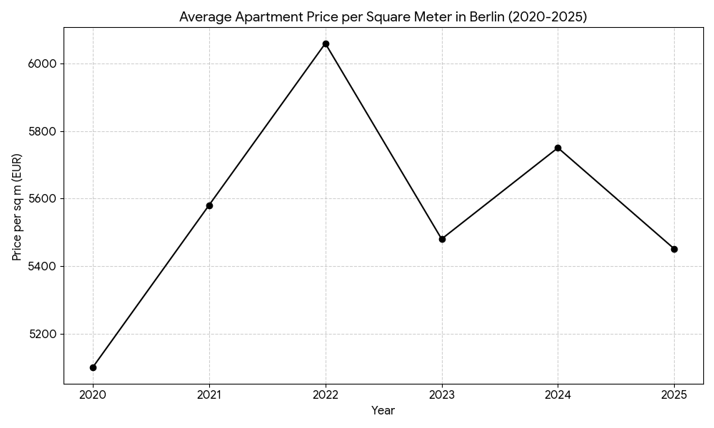 A graph showing a line graph