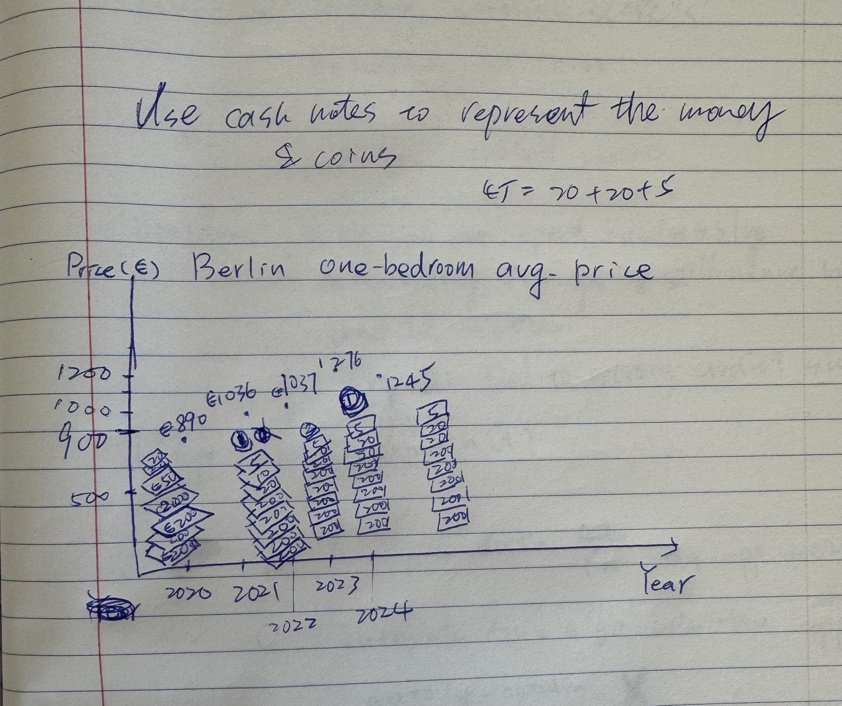A graph on a piece of paper
