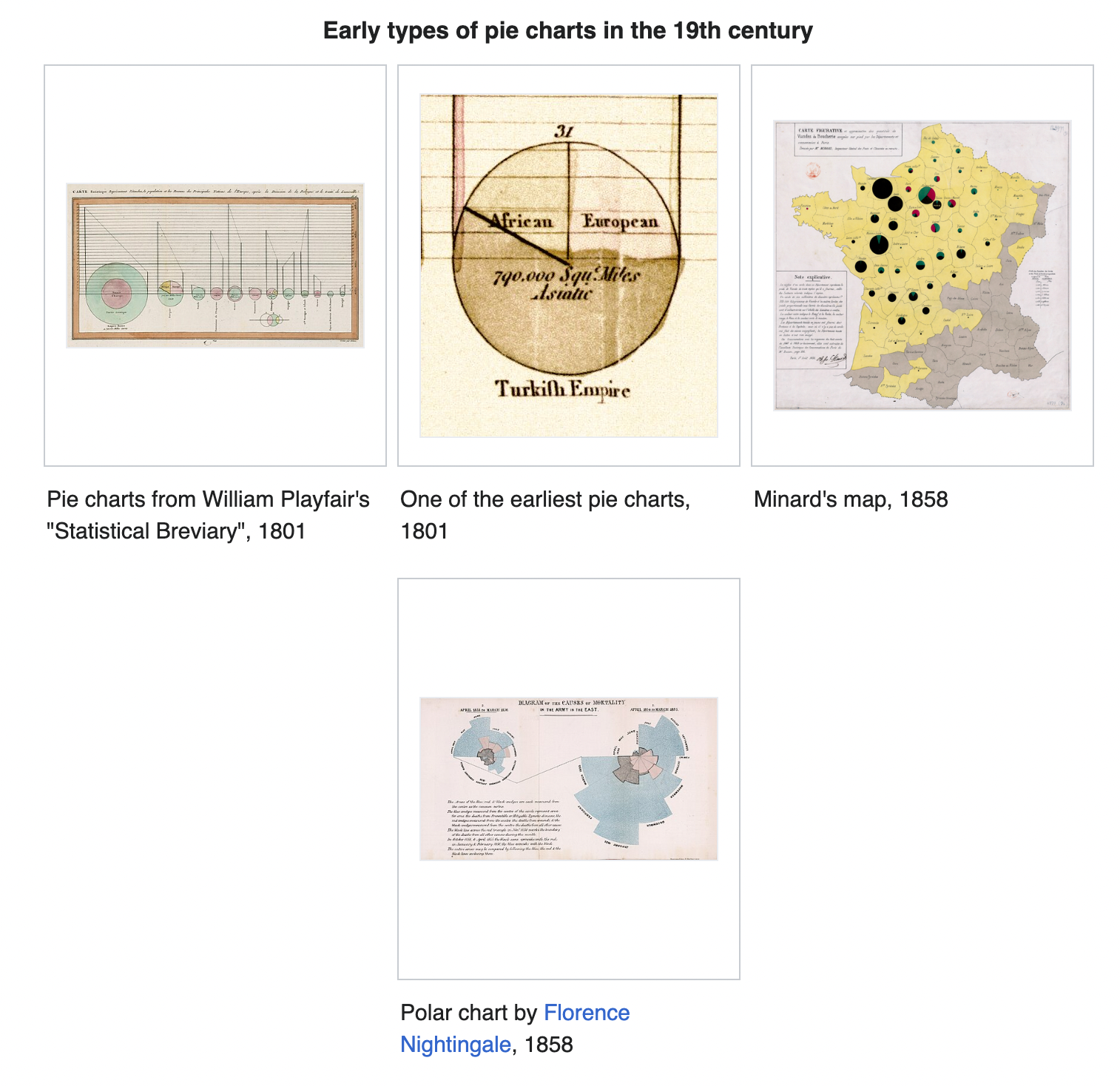Pie chart comparison